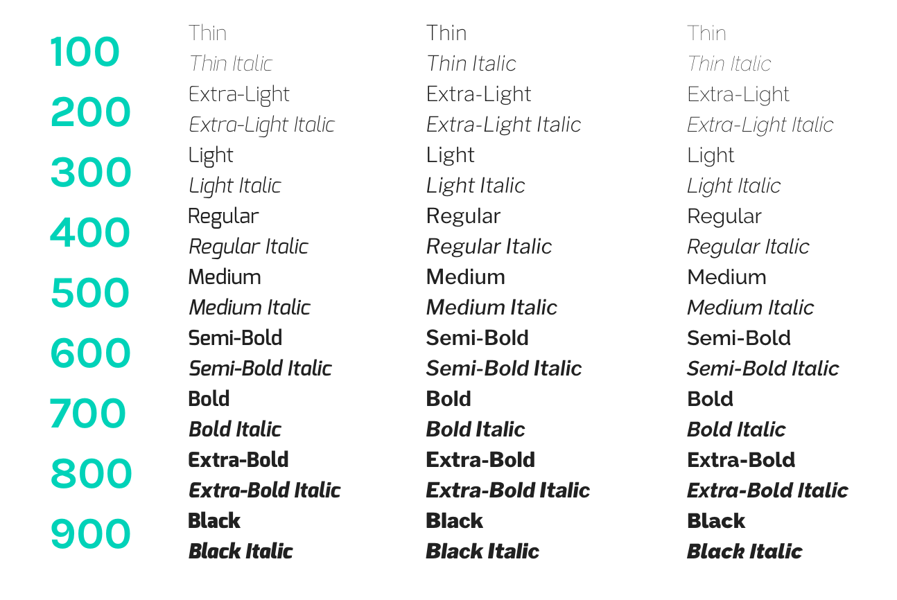 Tailles CSS dans Exo, Libre Franklin, Raleway