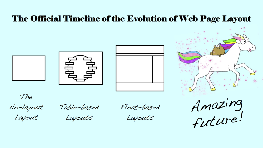 Historique de la mise en page CSS, selon Jenn Simmons