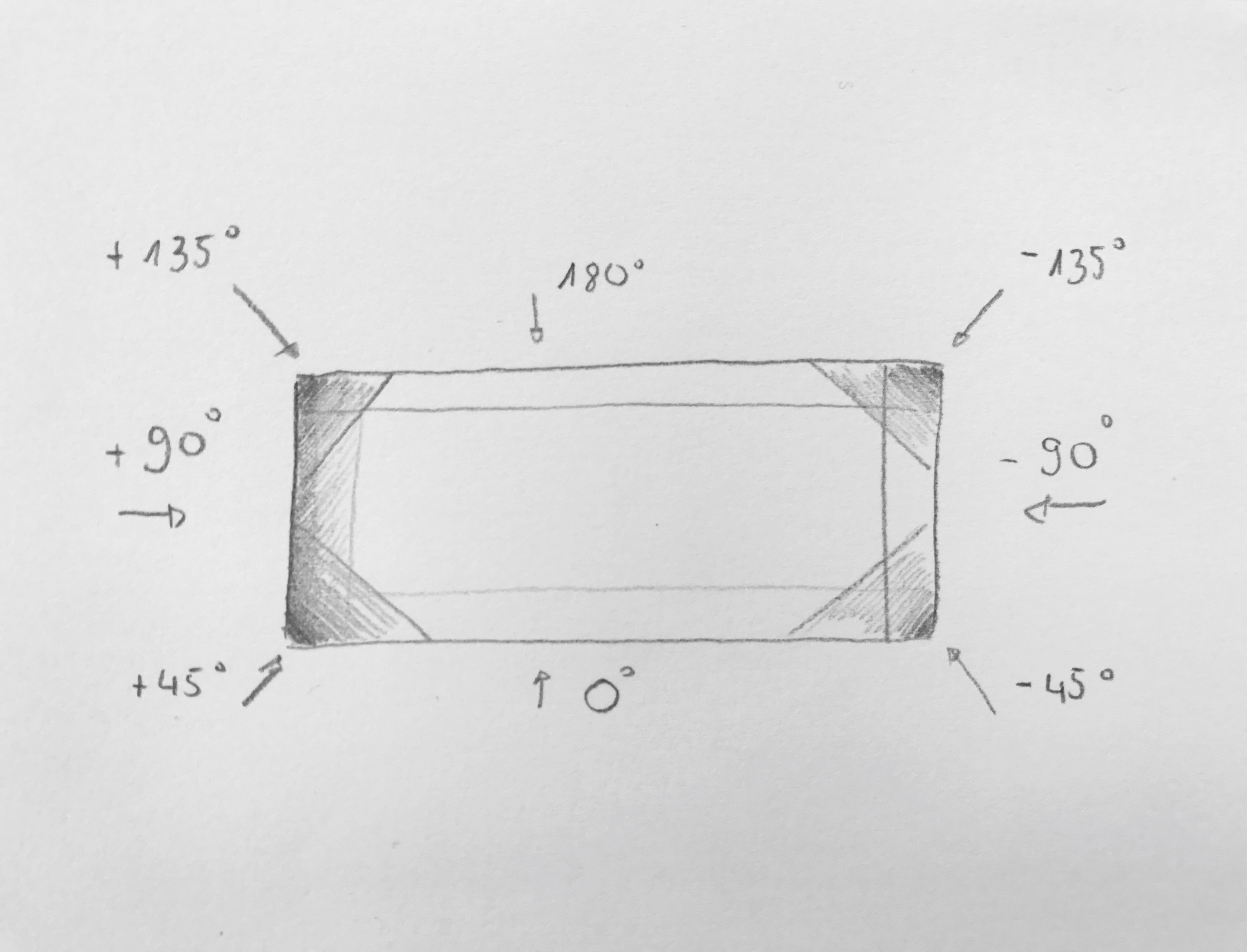 explication de l'angle du dégradé