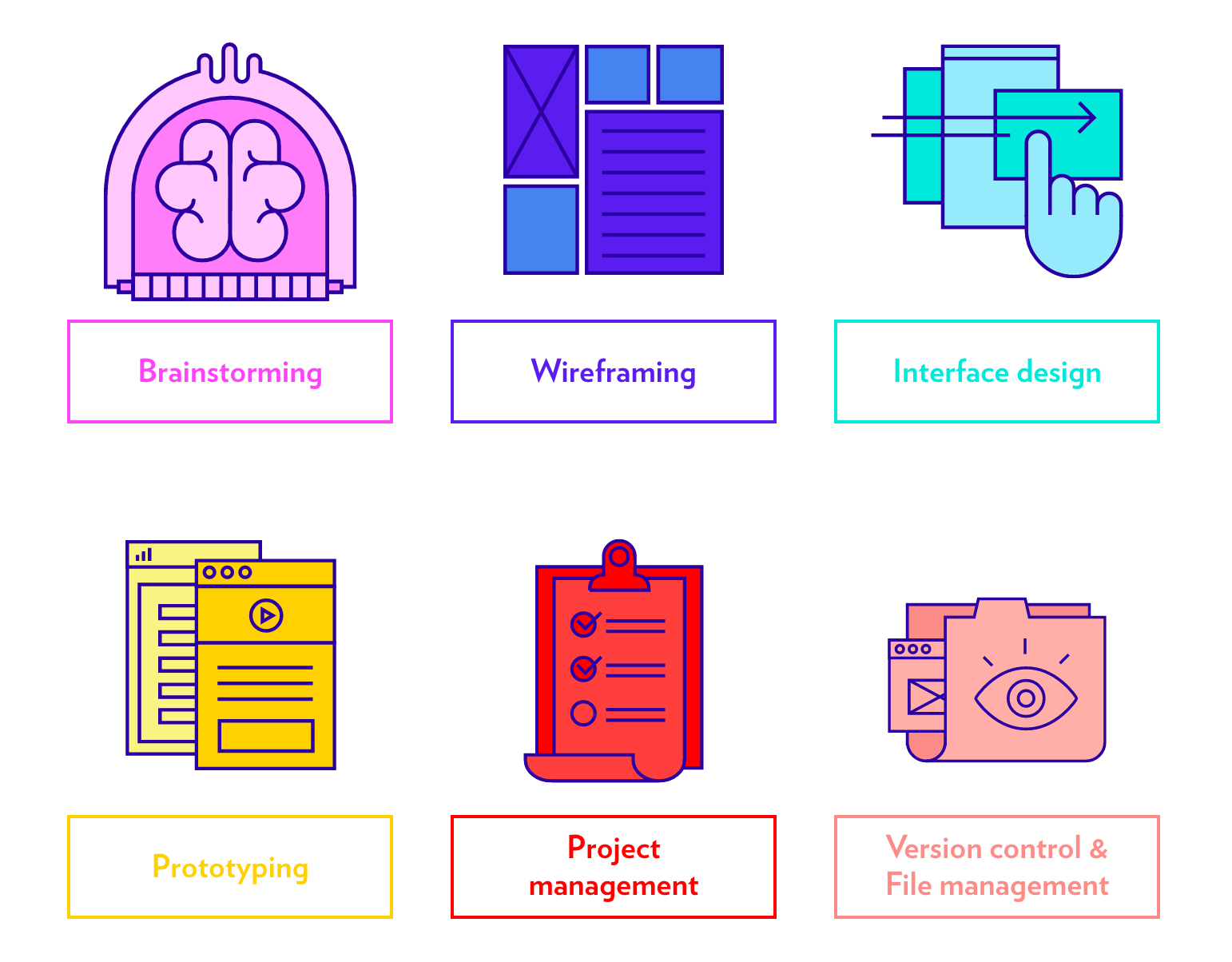 Catégories établies par Khoi Vinh dans son sondage