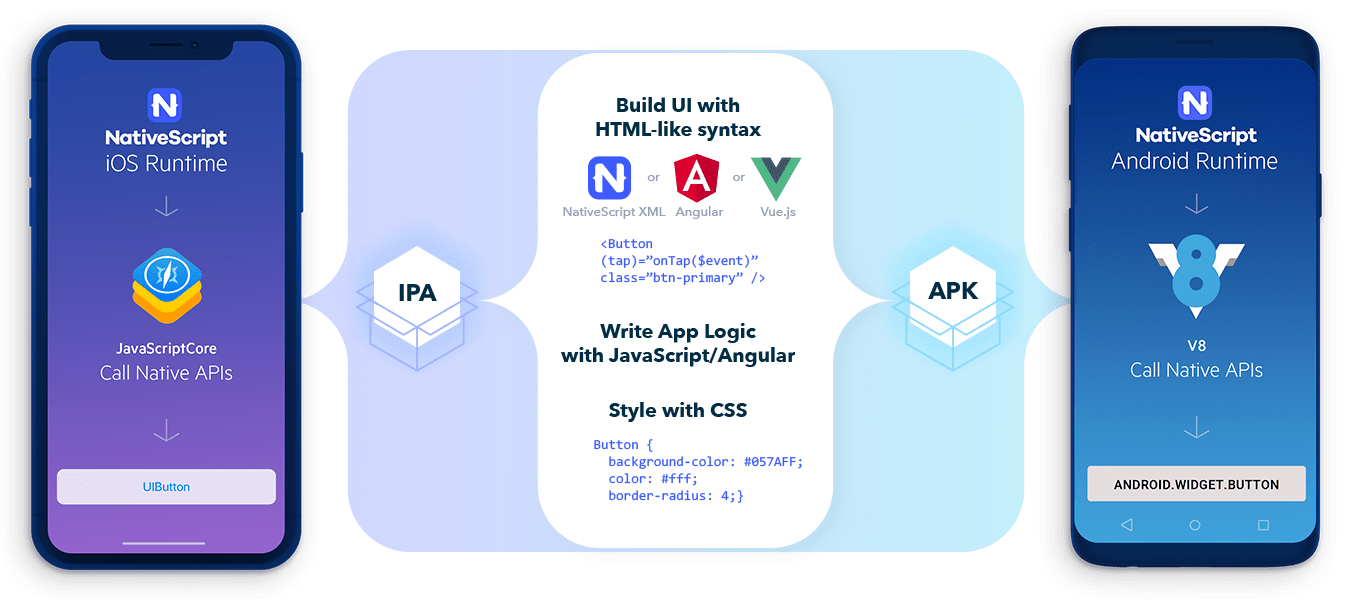 Fonctionnement de NativeScript