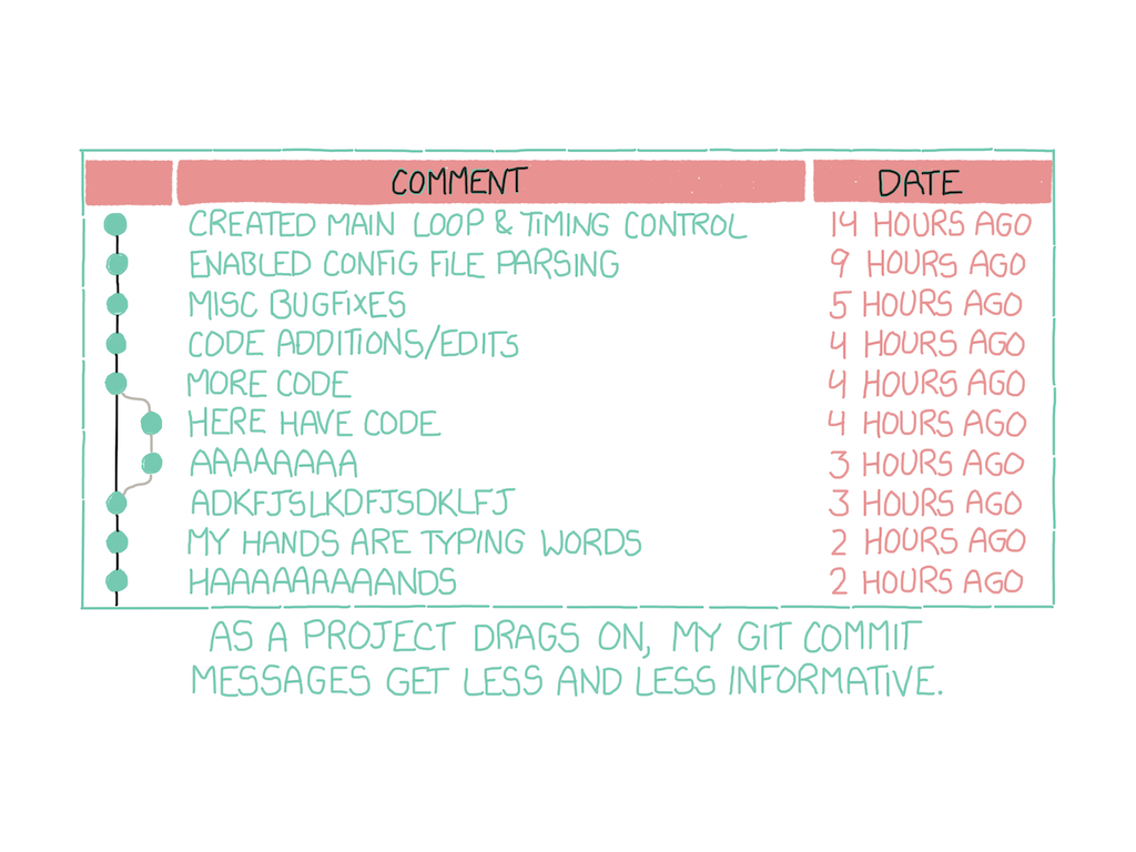 Plus le projet avance, moins les messages de commit sont informatifs...